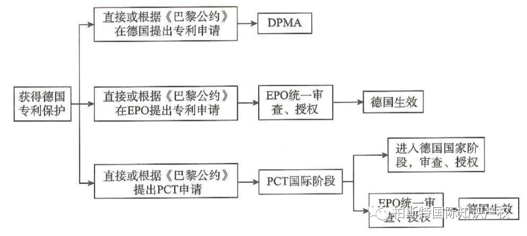 Basic rules for determining patent infringement in Europe
