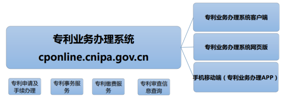 【一看就会】专利业务办理系统及客户端使用（一）