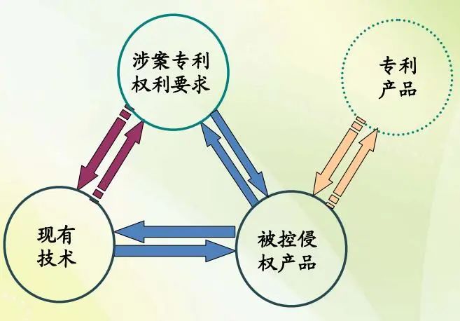 专利侵权判定实务（四）：专利侵权诉讼应对策略及抗辩手段