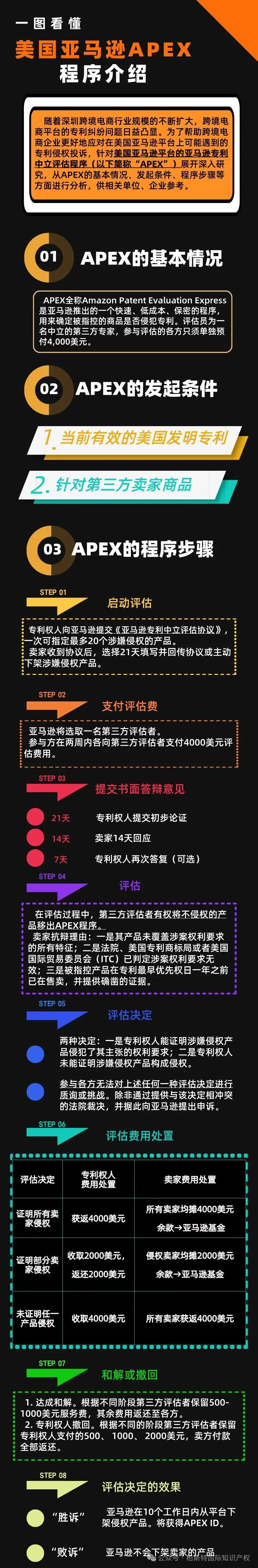 美国亚马逊APEX分析报告.webp