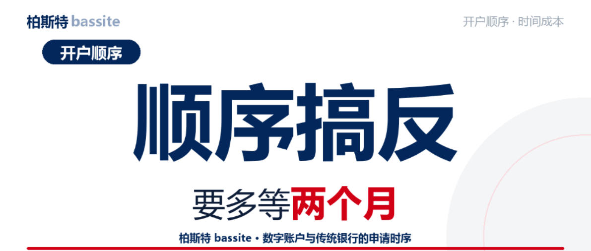 开了数字银行还想开传统银行？顺序搞反要多等两个月｜柏斯特
