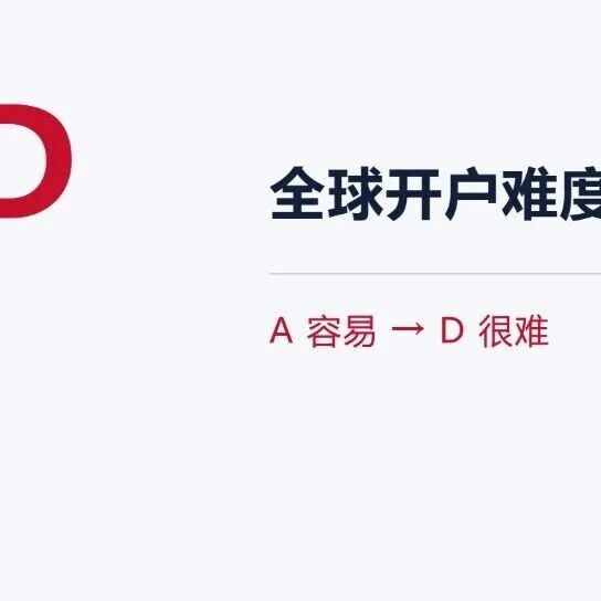 全球开户难度总表：哪些国家能开、哪些难开｜柏斯特